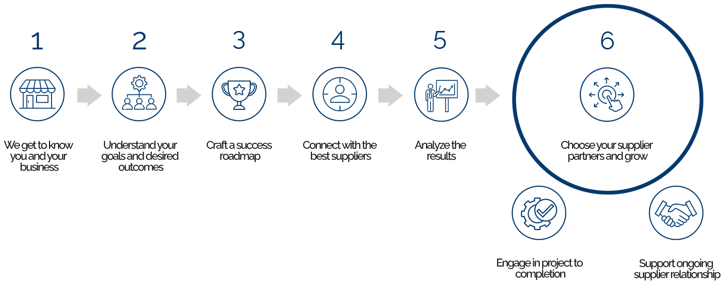 Gigex Our Process